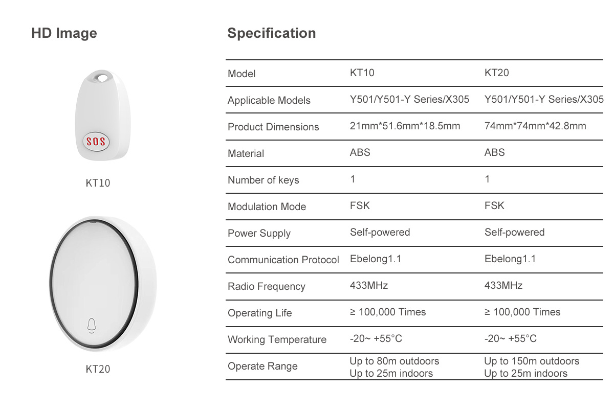 Fanvil Fanvil KT10 Draadloze Drukknop voor Fanvil SIP-Intercoms