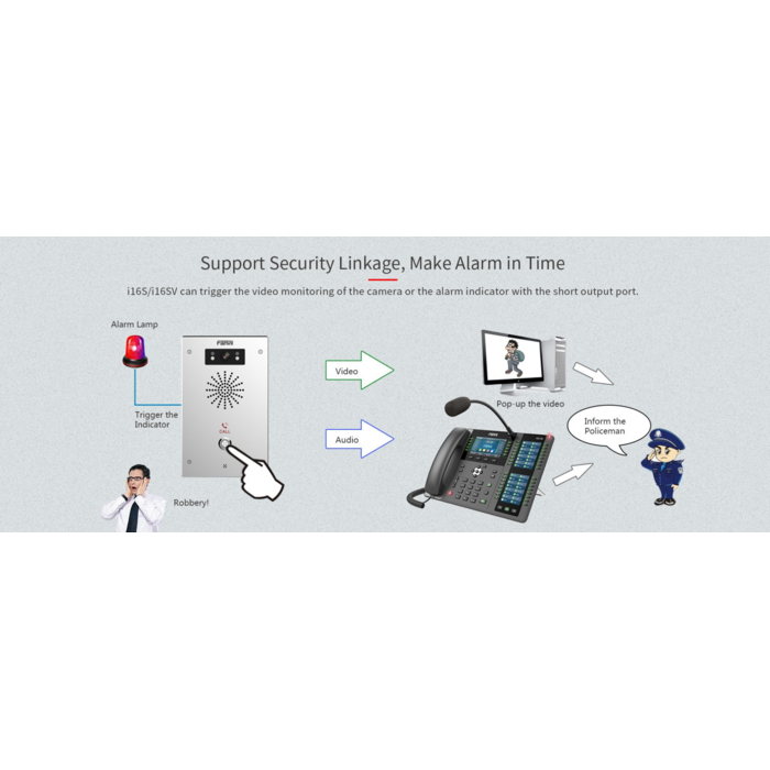 Fanvil Fanvil I16S-02P SIP Audio-Intercom