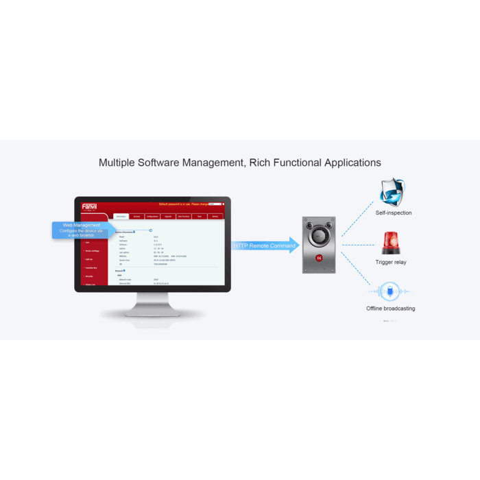 Fanvil Fanvil A12V Intercom Video