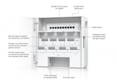 Ubiquiti Ubiquiti Enterprise Access Hub