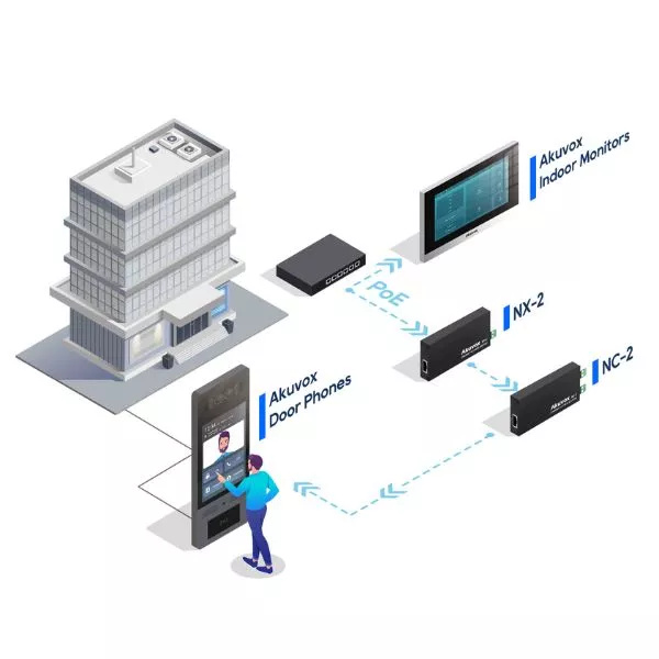 Akuvox Akuvox NX-2-Wire IP Intercom Converter Kit