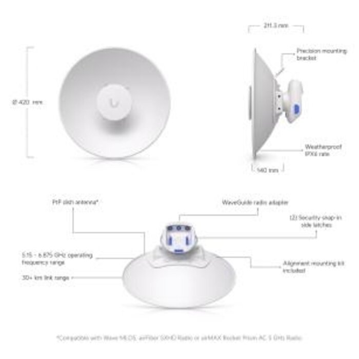 Ubiquiti Ubiquiti UISP Dish Mini - Compacte PtP Antenne