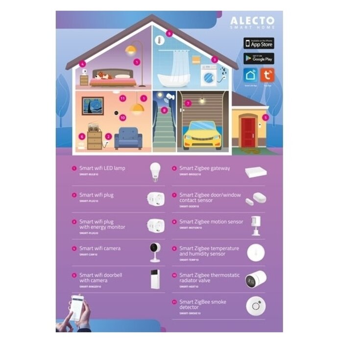 Alecto Alecto Smart Zigbee Bewegingsmelder - Wit