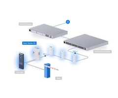Ubiquiti Ubiquiti UniFi Access G3 Gate Starter Kit - Toegangscontrole