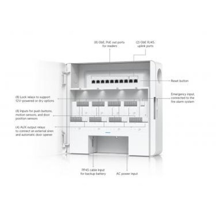 Ubiquiti Ubiquiti UniFi Enterprise Access Hub (EAH-8) - 8-Deurs Controller