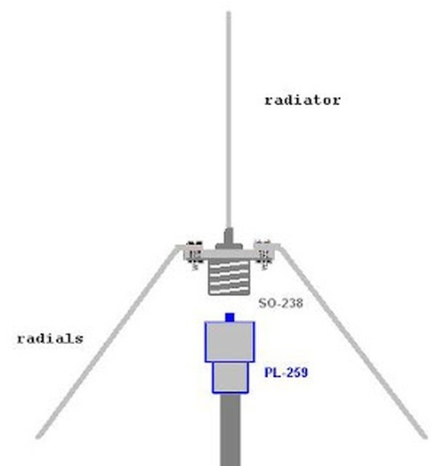 Ascom Ascom Ground plane antenna met specifieke frequentie