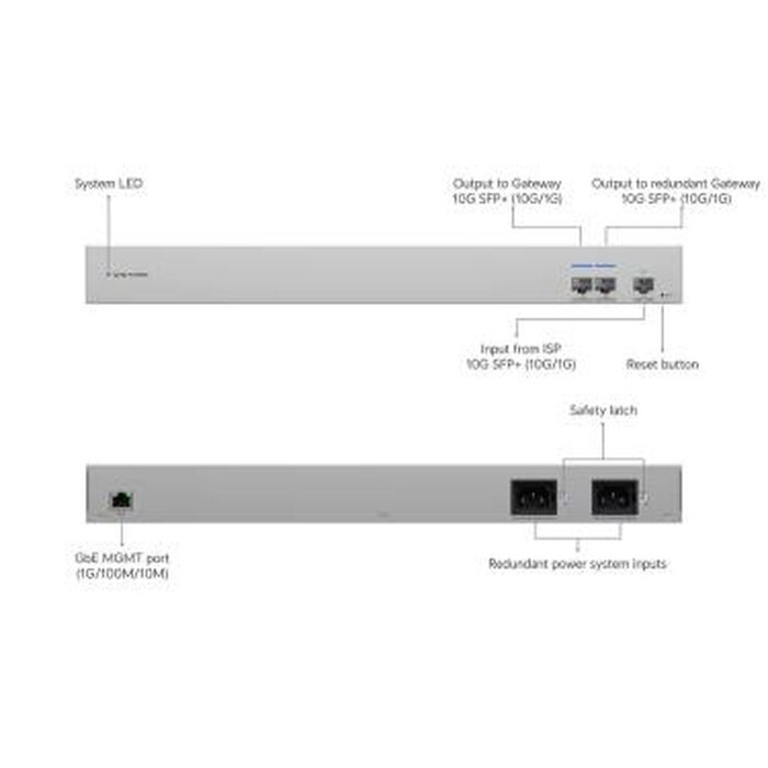 Ubiquiti Ubiquiti UniFi USW-WAN Multi-WAN Aggregatie Switch