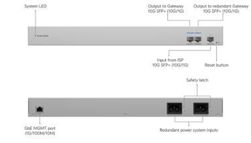 Ubiquiti Ubiquiti UniFi WAN Switch
