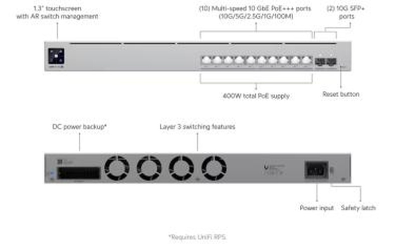 Ubiquiti Ubiquiti UniFi Switch Pro XG 10 PoE, 10 poort, 400W PoE budget