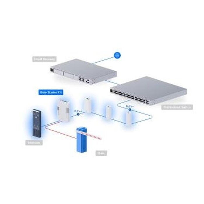 Ubiquiti Ubiquiti UniFi Access G3 Starter Kit (UA-G3-SK) - Professionele Toegangscontrole