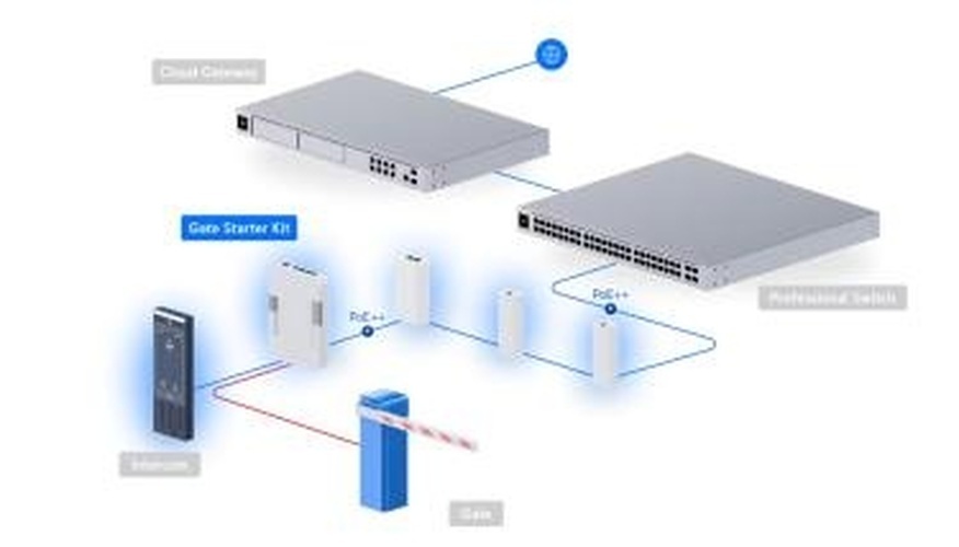 Ubiquiti Ubiquiti UniFi Access G3 Starter Kit (UA-G3-SK) - Professionele Toegangscontrole