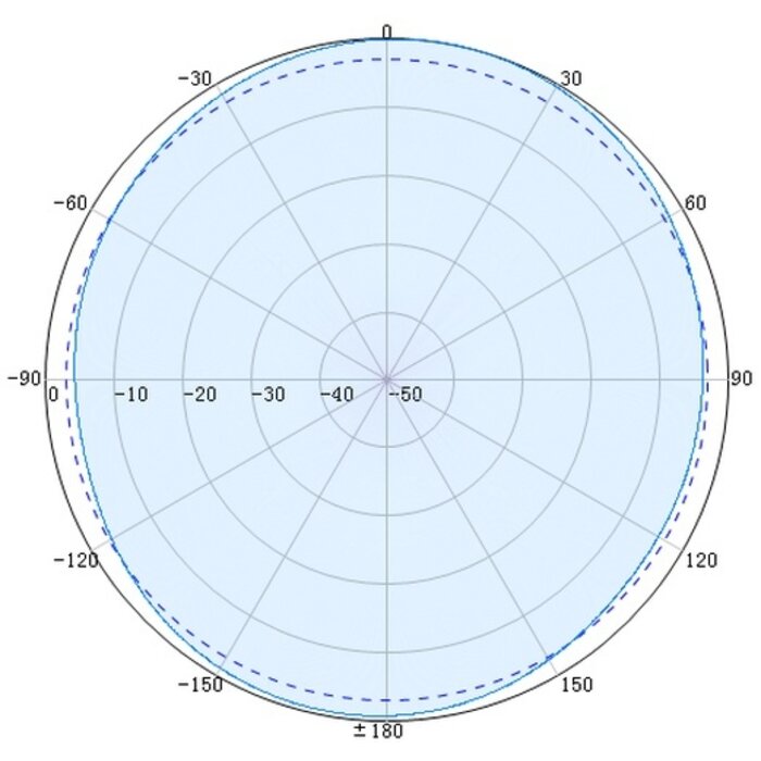 Alcatel-Lucent Alcatel-Lucent Dual band 2.4/5GHz, 1-element, direct mount , om ni-directional antenna, 6dBi 4x)