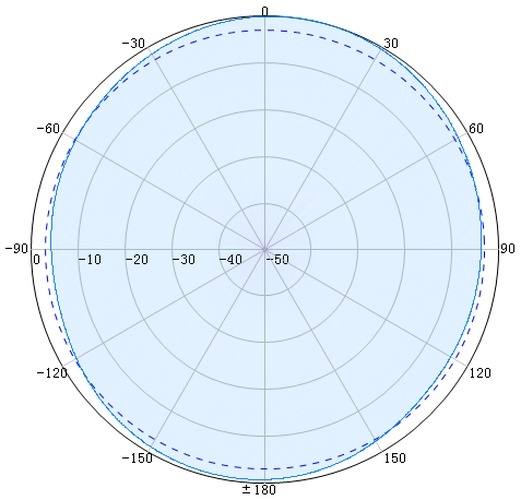 Alcatel-Lucent Alcatel-Lucent Dual band 2.4/5GHz, 1-element, direct mount , om ni-directional antenna, 6dBi 4x)