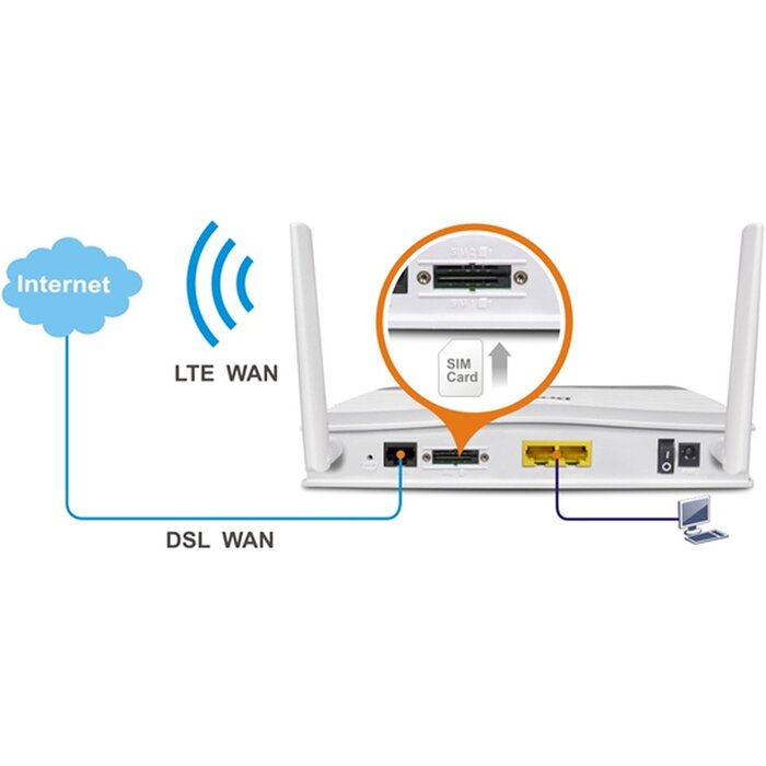 Draytek DrayTek Vigor 2620L VDSL2/ADSL2+ Router met 4G/LTE en VPN