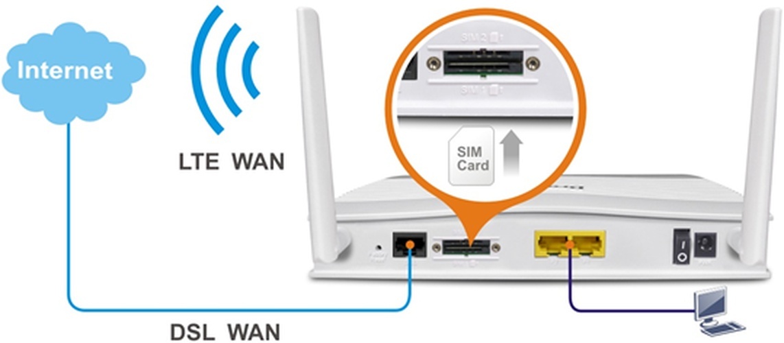 Draytek DrayTek Vigor 2620L VDSL2/ADSL2+ Router met 4G/LTE en VPN