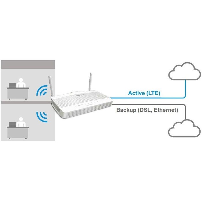 Draytek DrayTek Vigor 2620L VDSL2/ADSL2+ Router met 4G/LTE en VPN