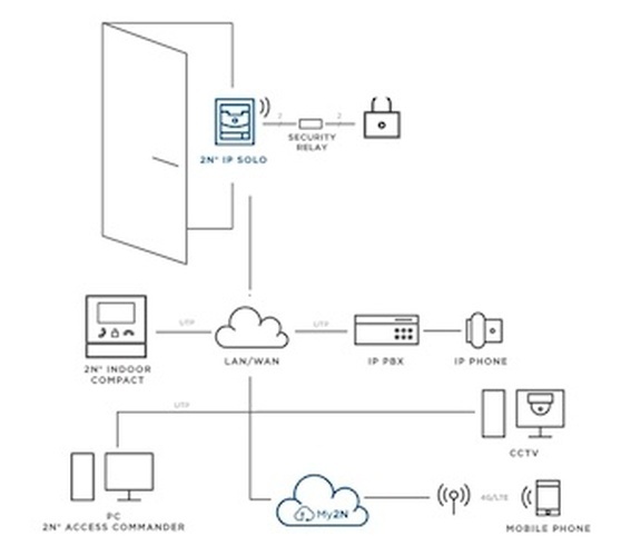 2N 2N IP Solo Audio Opbouw Intercom Zilver (9155301S)