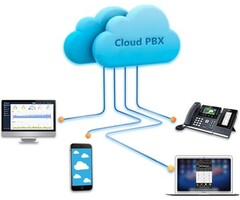 Yeastar Yeastar Cloud PBX Start