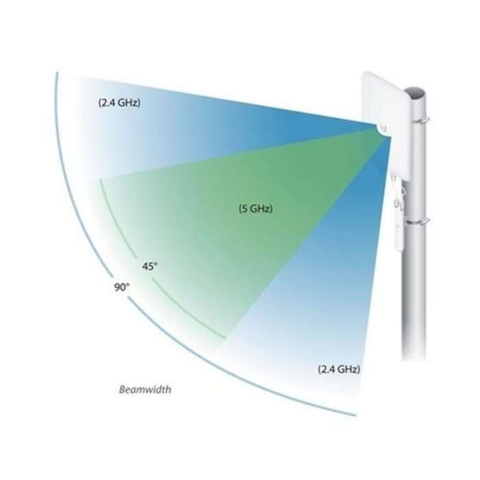 Ubiquiti Ubiquiti UniFi UMA-D Directionele Mesh Antenne
