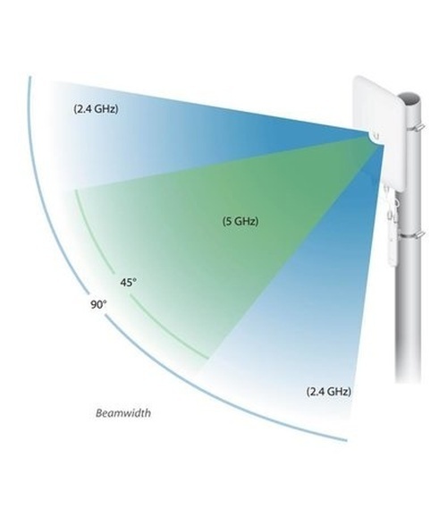 Ubiquiti Ubiquiti UMA-D Directional Mesh Antenna (UMA-D)