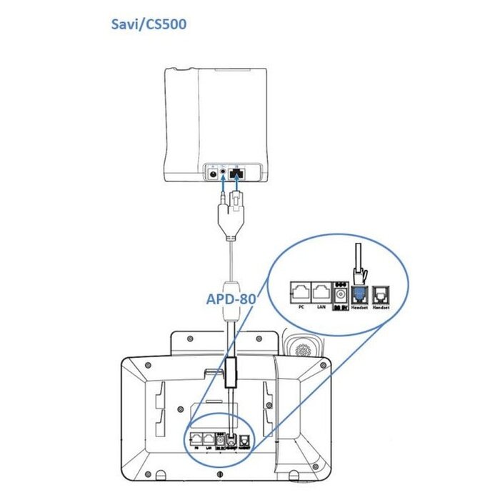Poly Plantronics APD-80 EHS Adapter voor Grandstream Headsets (87327-01)