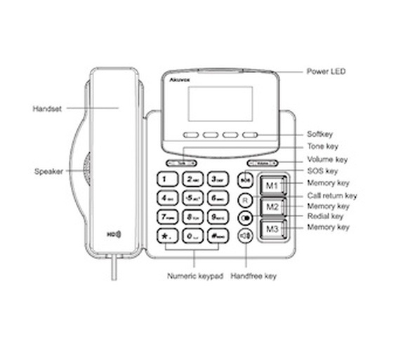 Akuvox Akuvox R15P VoIP Seniorentelefoon met SOS-knop