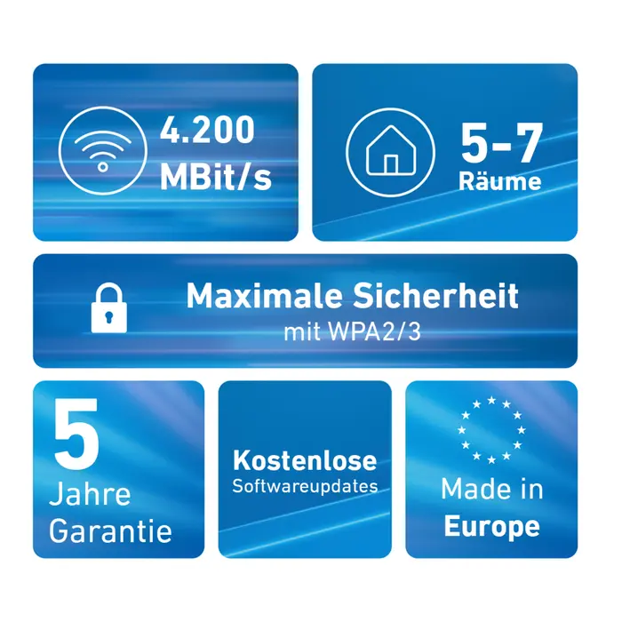 AVM AVM FRITZ!Mesh Set 4200 Wi-Fi 6 Mesh Systeem (3-Pack)