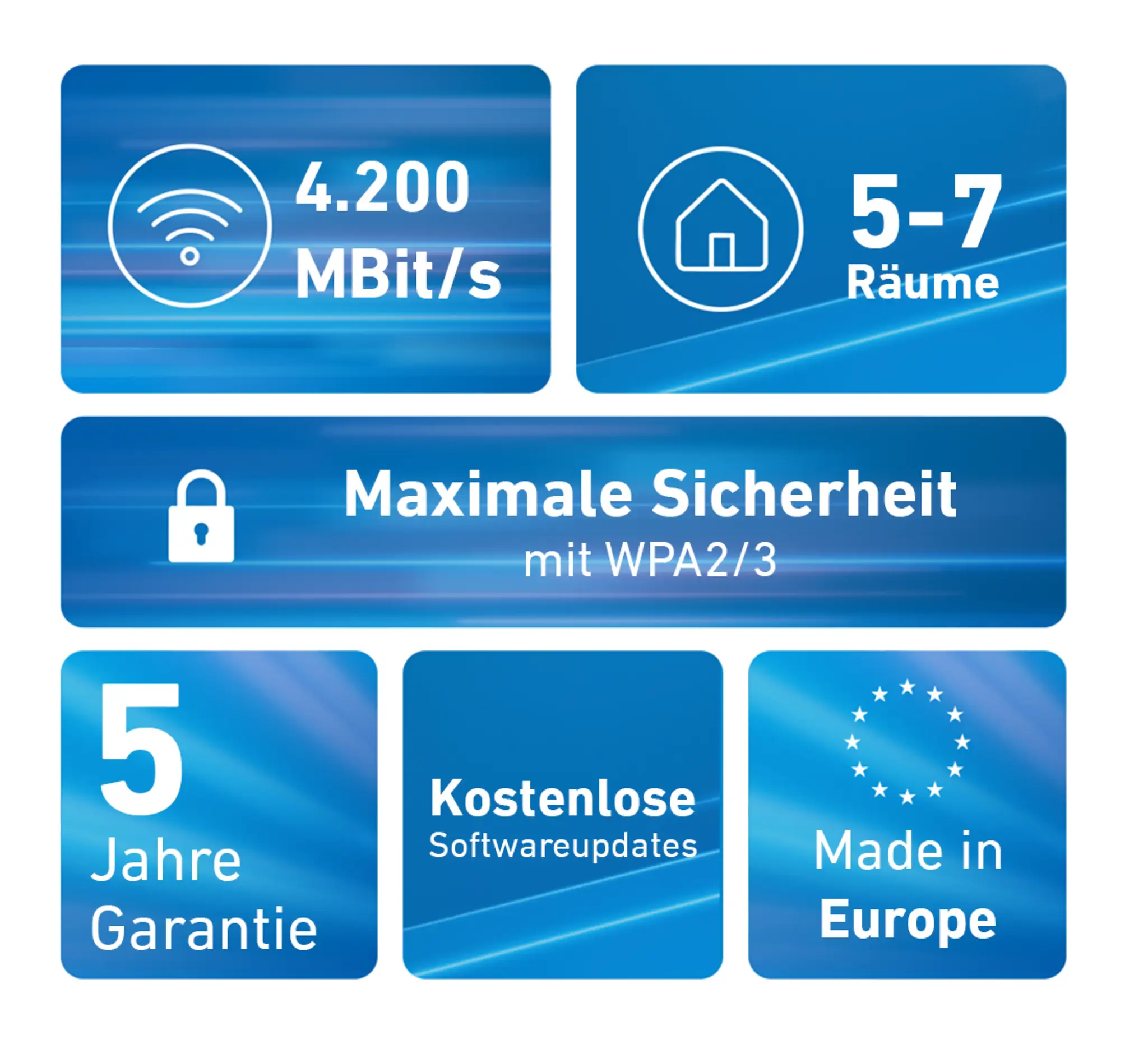 AVM AVM FRITZ!Mesh Set 4200 Wi-Fi 6 Mesh Systeem (3-Pack)