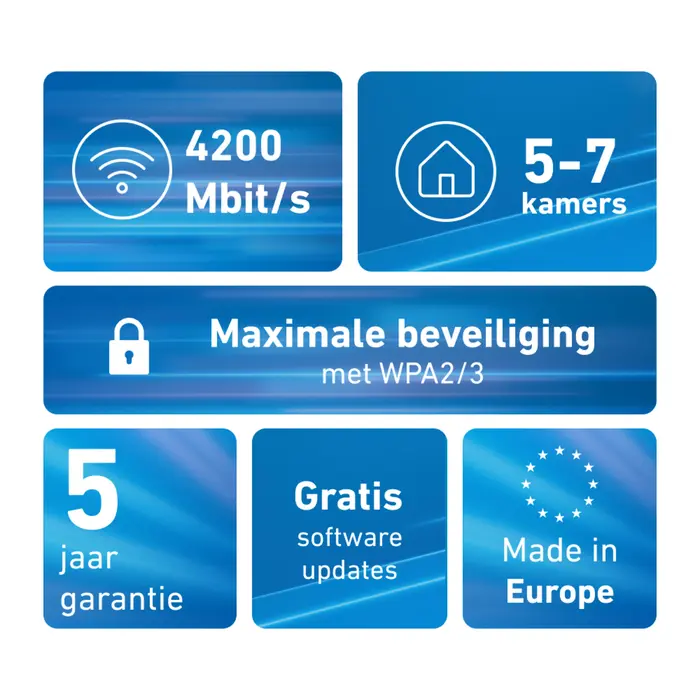 AVM AVM FRITZ!Mesh Set 4200 Wi-Fi 6 Mesh Systeem (3-Pack)