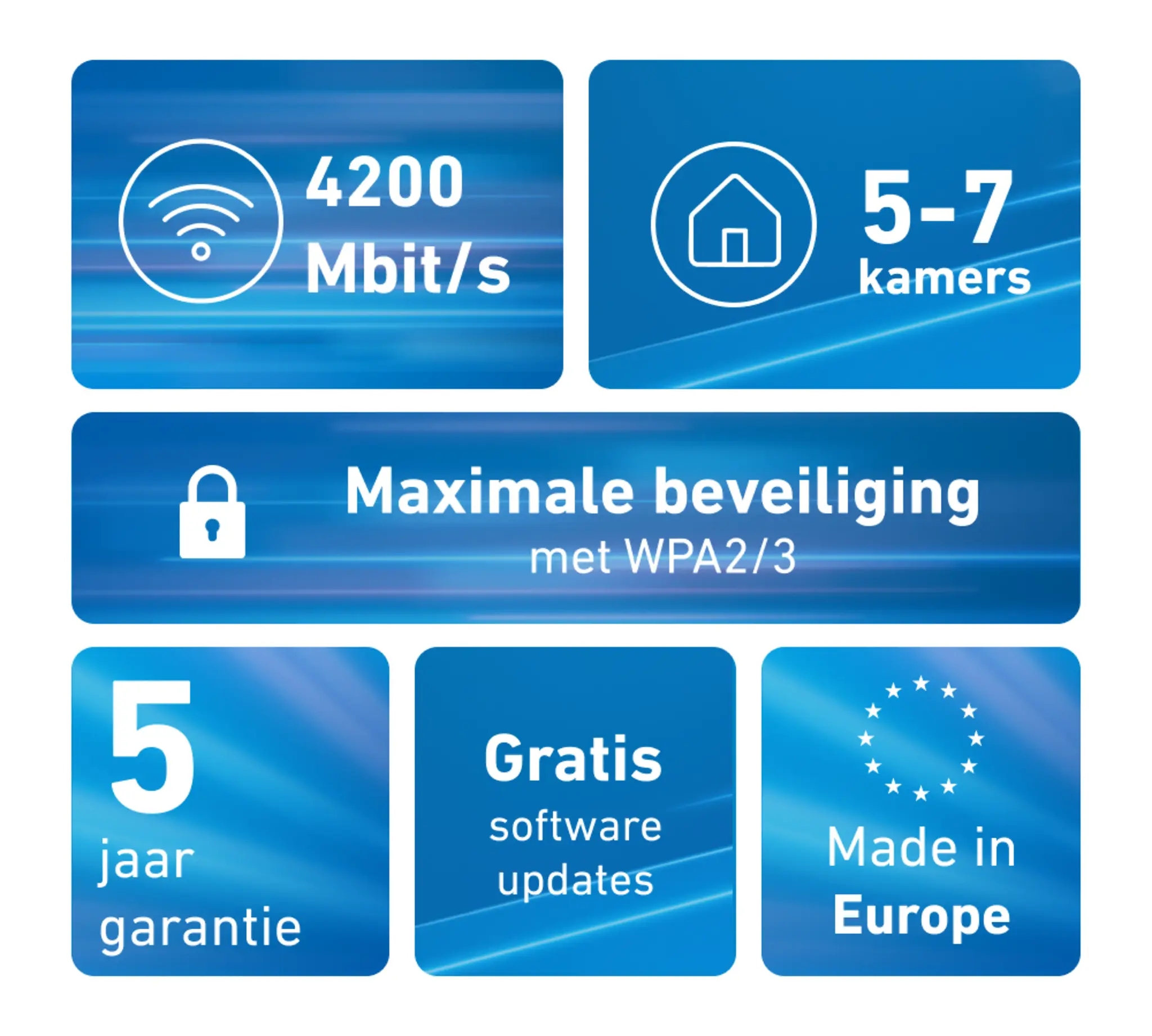 AVM AVM FRITZ!Mesh Set 4200 Wi-Fi 6 Mesh Systeem (3-Pack)
