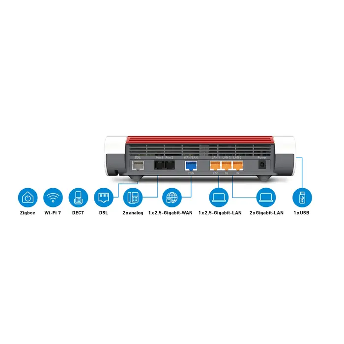 AVM AVM FRITZ!Box 7690 Wi-Fi 7 Router met DECT-basisstation