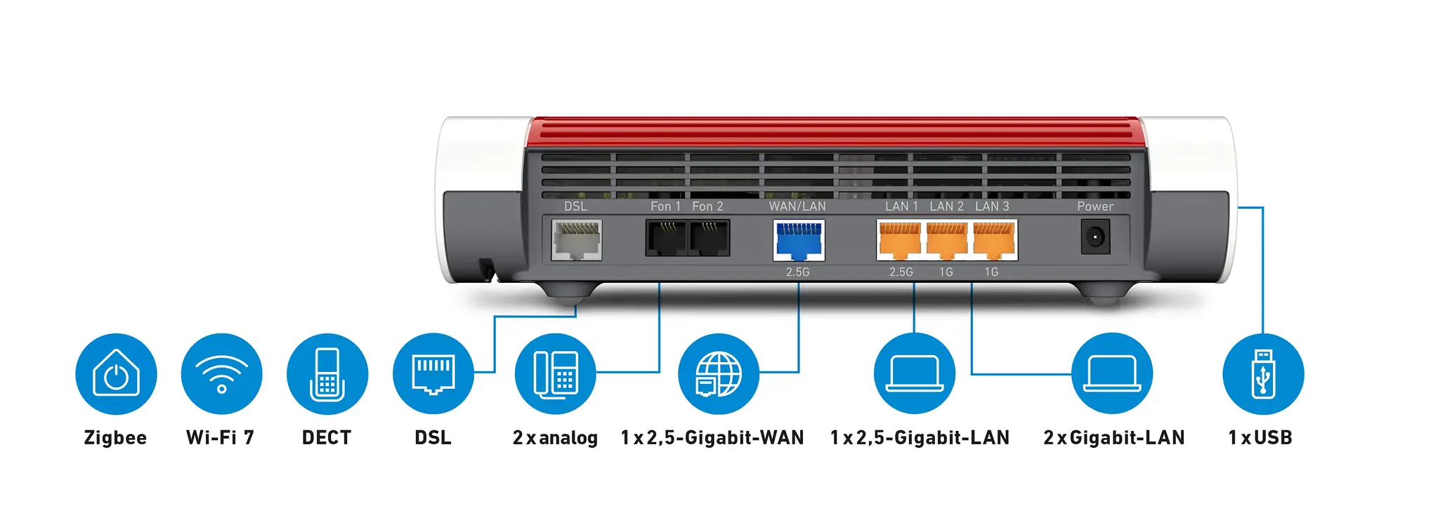 AVM AVM FRITZ!Box 7690 Wi-Fi 7 Router met DECT-basisstation