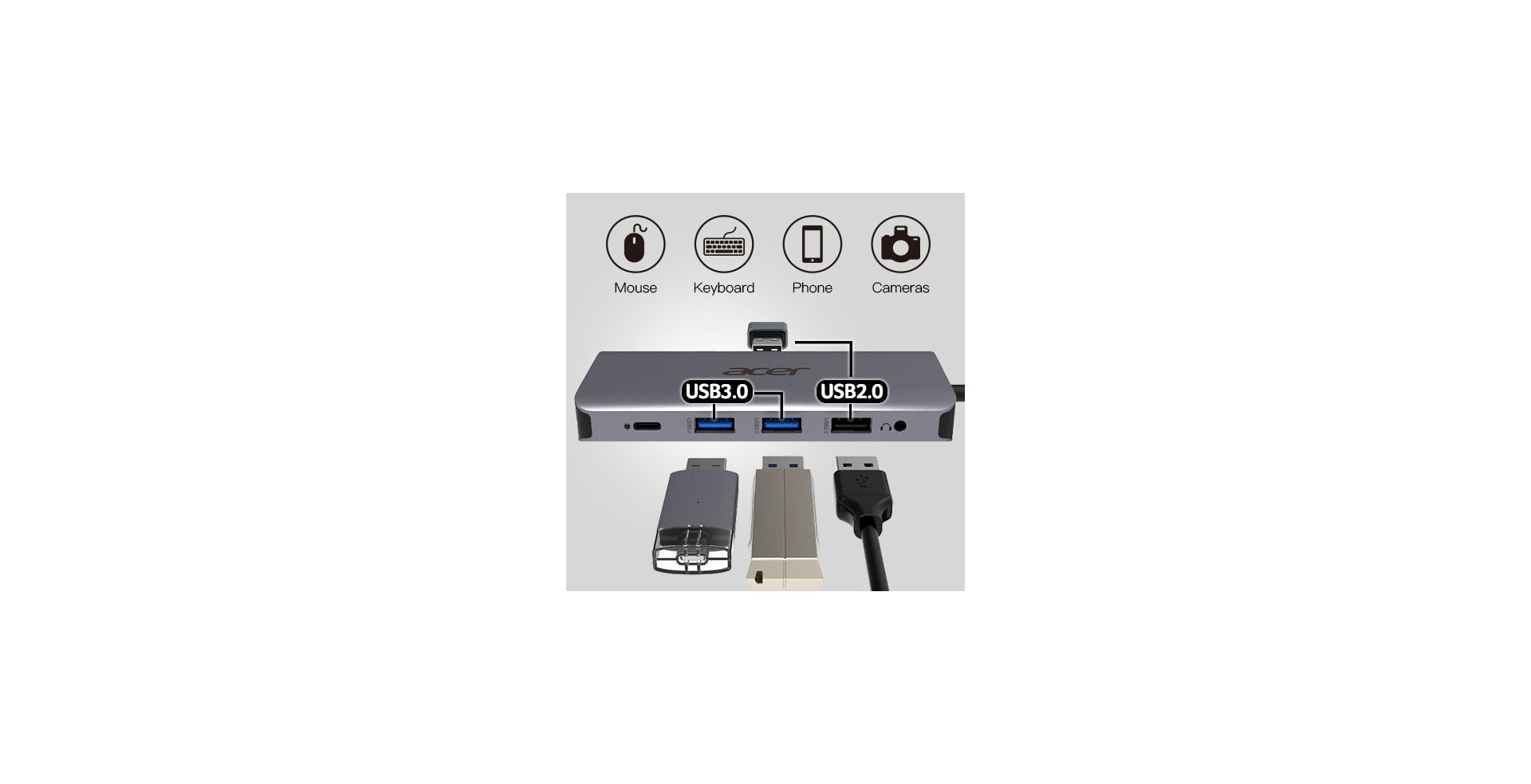 Acer Acer 12-in-1 USB-C Hub Multiport Adapter - HDMI, DP & LAN