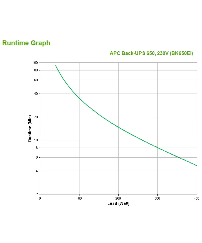 APC APC Back-UPS BK650EI Noodstroomvoeding (650VA / 400W)