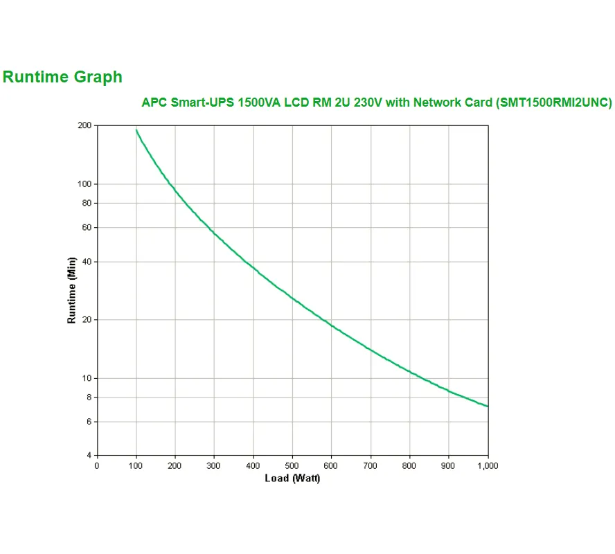 APC APC Smart-UPS SMT1500RMI2UNC 1500VA 2U Rackmount met Netwerkkaart