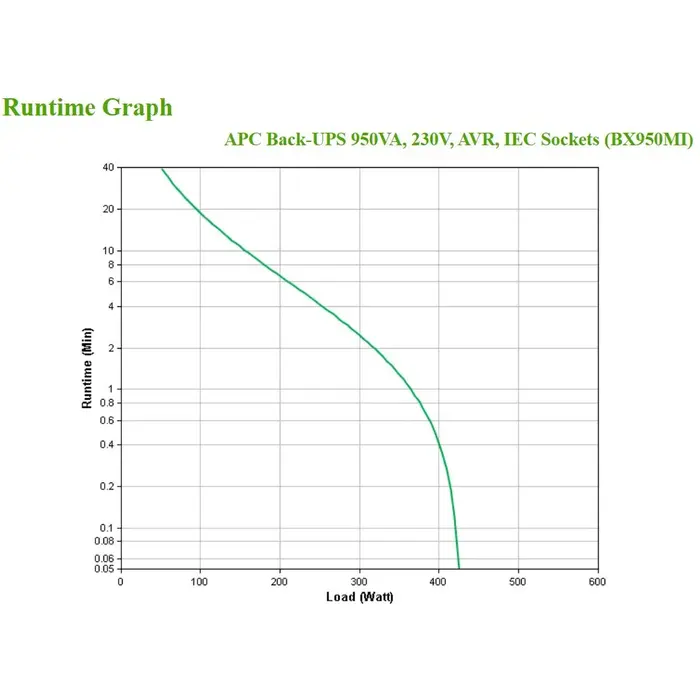 APC APC Back-UPS BX950MI Noodstroomvoeding - 950VA / 520W (6x IEC C13)