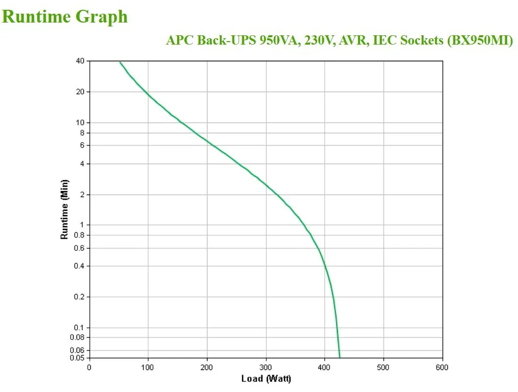 APC APC Back-UPS BX950MI Noodstroomvoeding - 950VA / 520W (6x IEC C13)