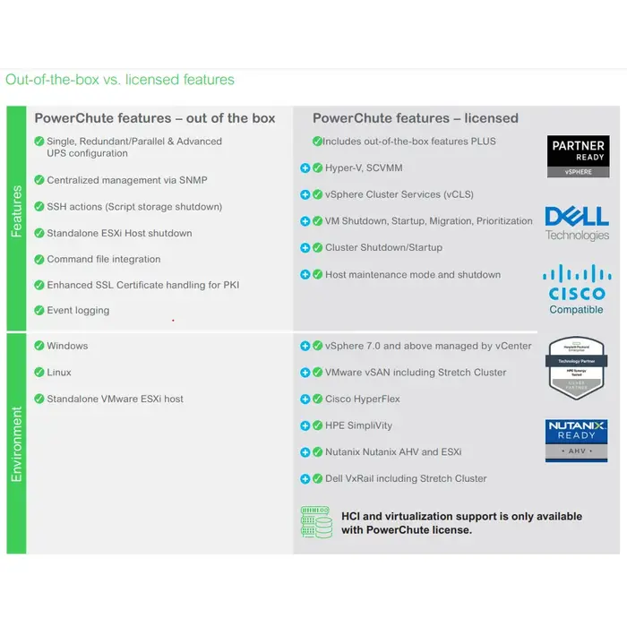 APC APC PowerChute Network Shutdown Virtualization & HCI 3-Jaar