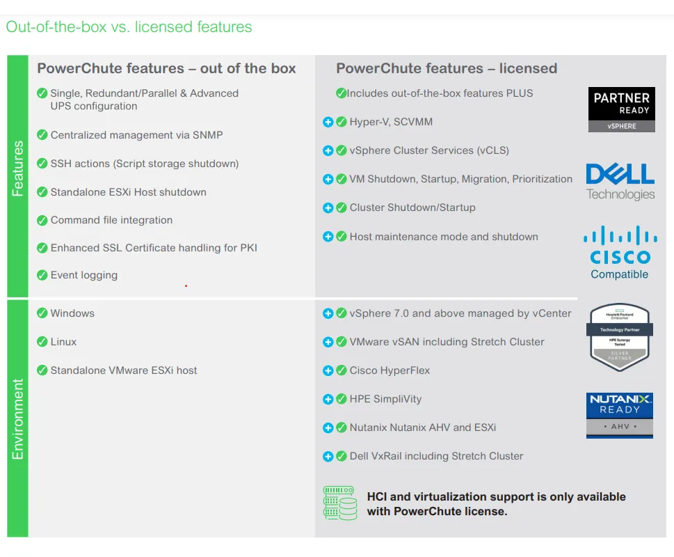 APC APC PowerChute Network Shutdown Virtualization and HCI (5 Jaar)