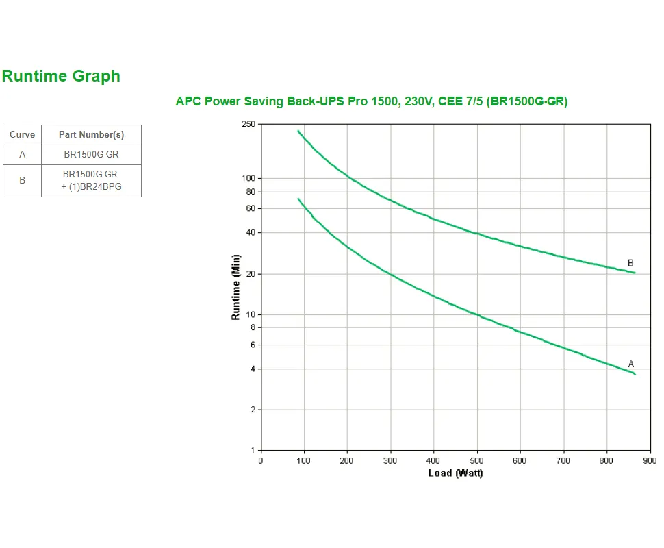 APC APC Back-UPS PRO BR1500G-GR - Noodstroomvoeding 1500VA / 865W (6x Schuko)