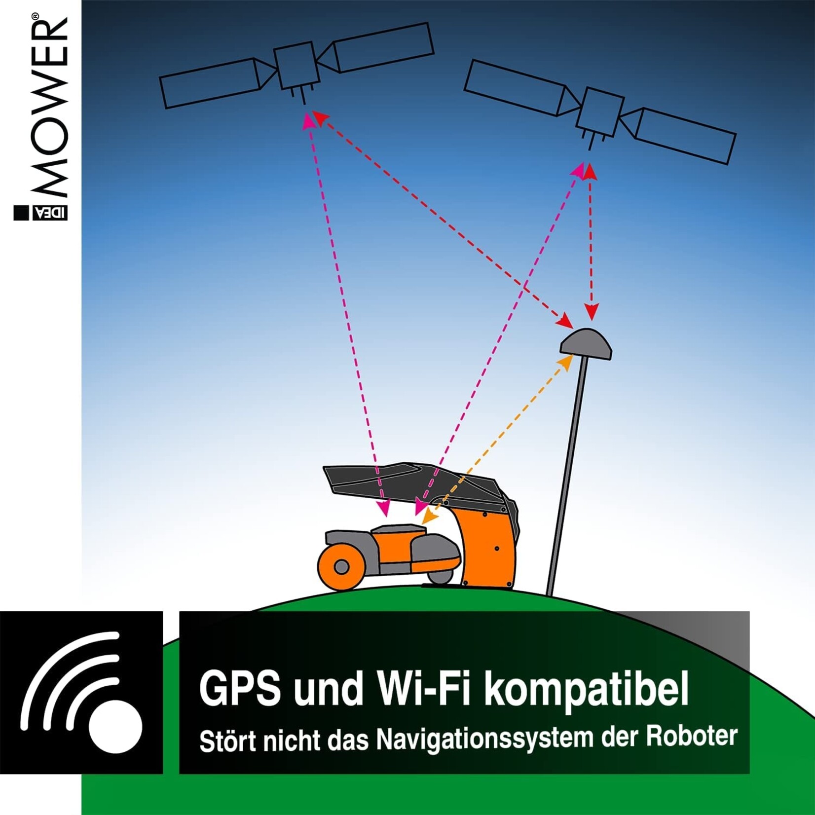 Ideamower IDEA MOWER Vader NaviMow Garage H serie