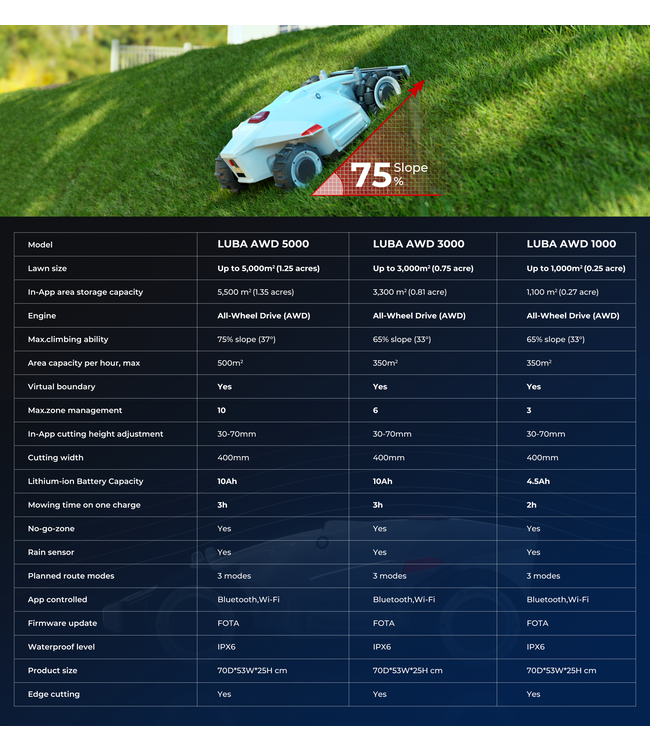 Mammotion MAMMOTION LUBA AWD 1000