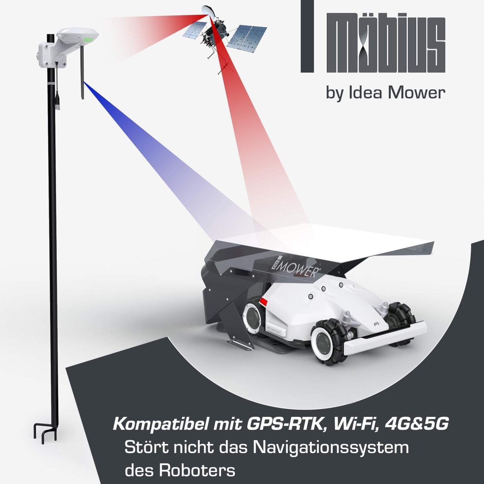 Ideamower IDEA MOWER Mammotion Luba garage