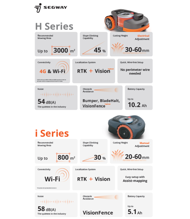 Segway Navimow H500E WIFI