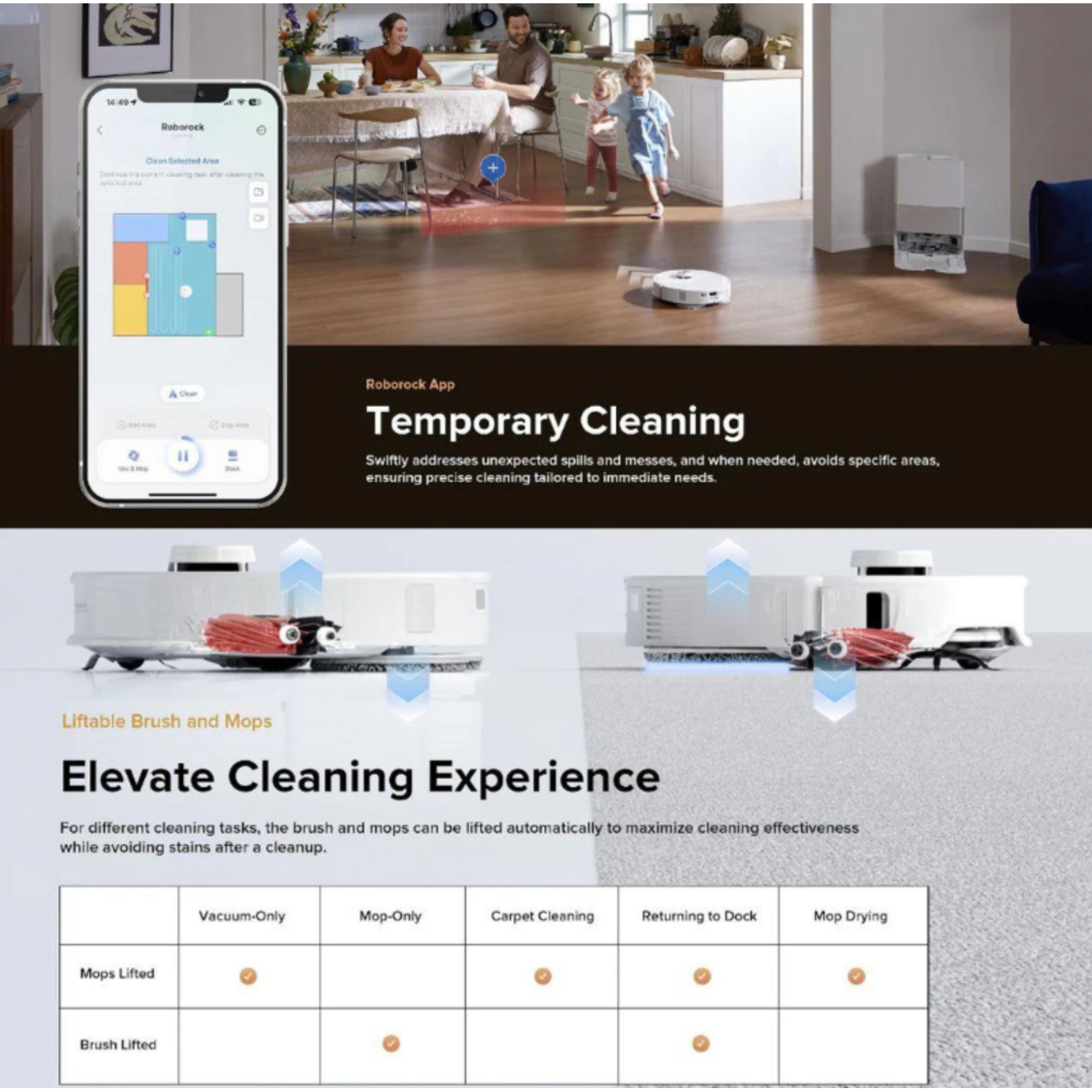 Roborock Roborock  Q Revo Master Wit
