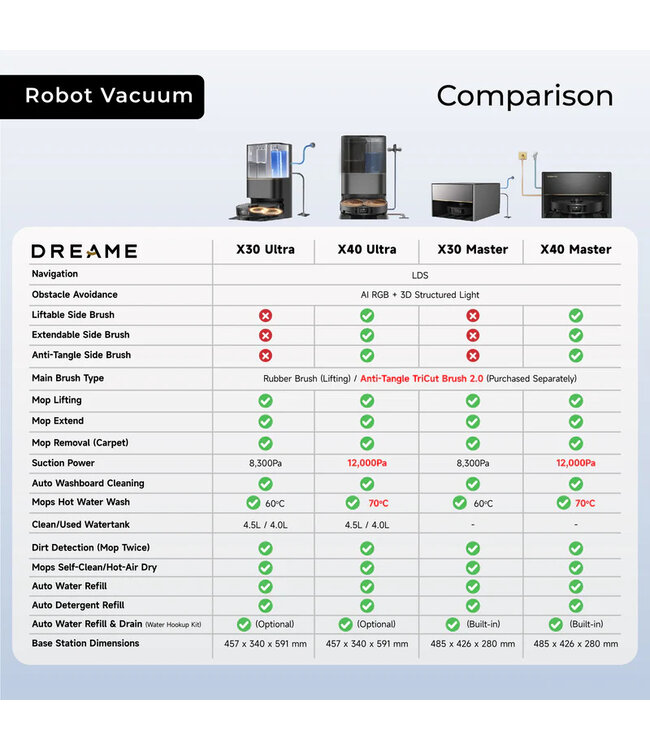 Dreame Tech Dreame X40 Master