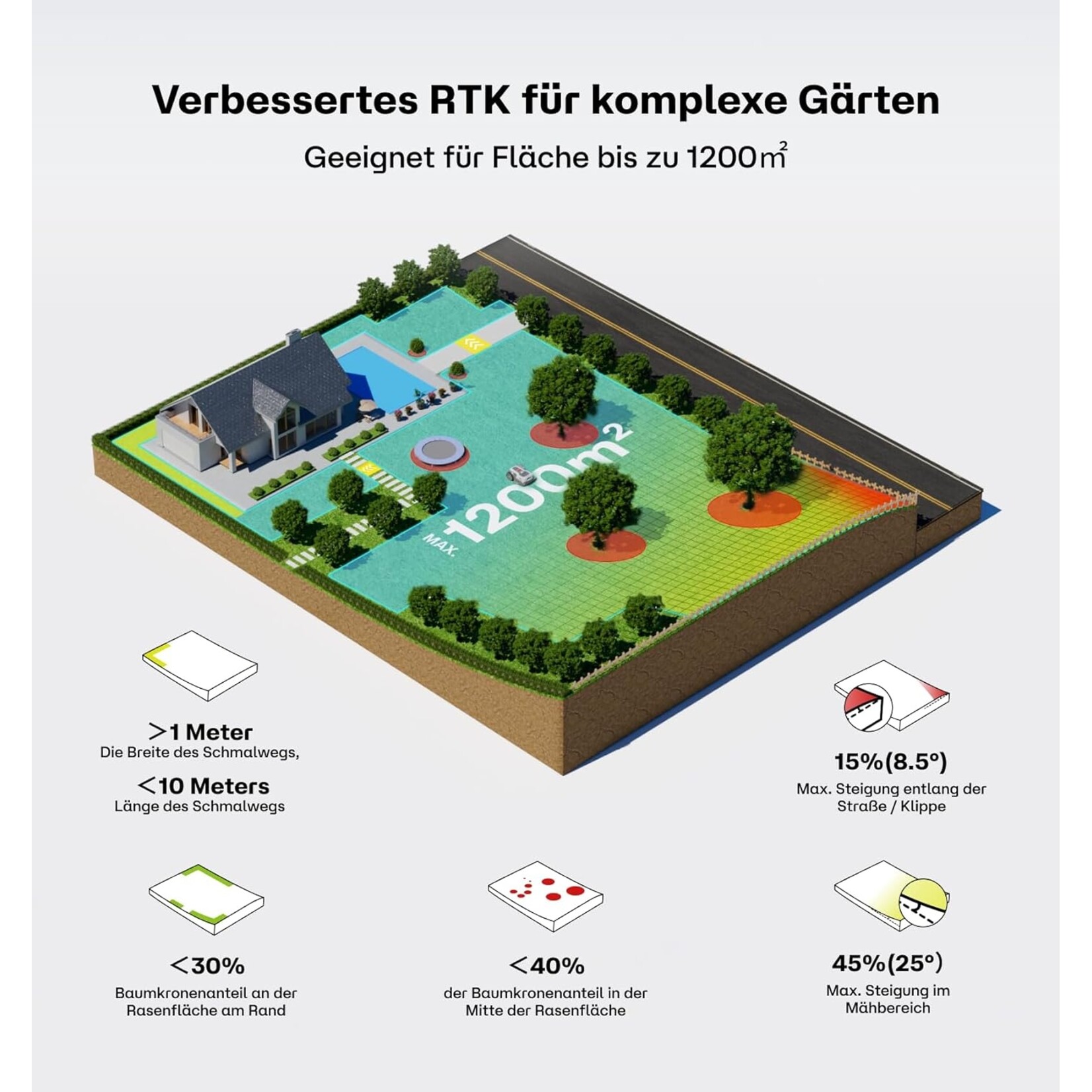RoboUP  RoboUP T1200Pro