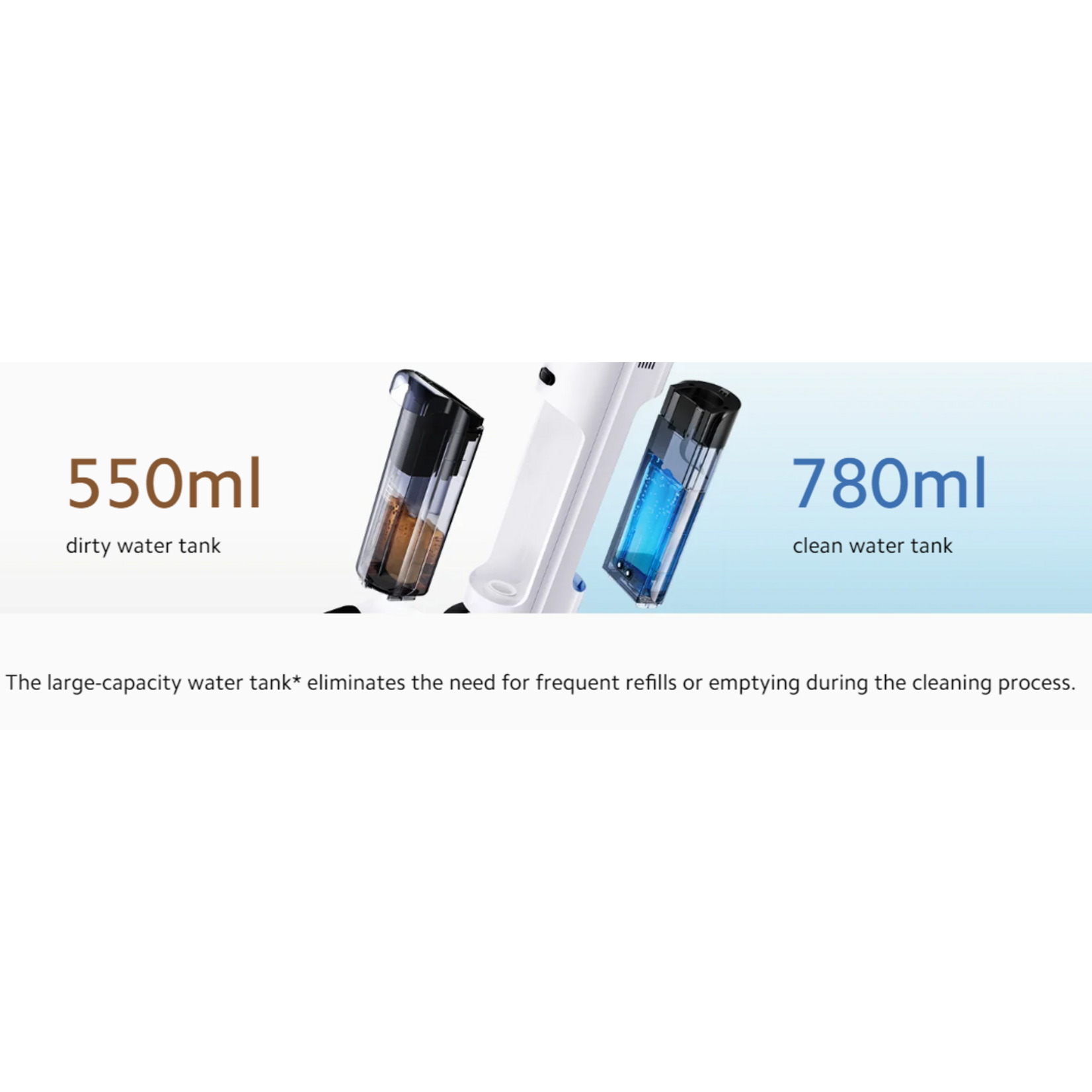 Xiaomi Xiaomi Truclean W20 Wet Dry Vacuum