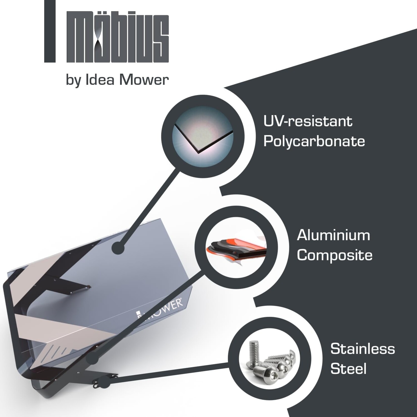 Dreame Tech Idea Mower Mobius garage Dreame A1