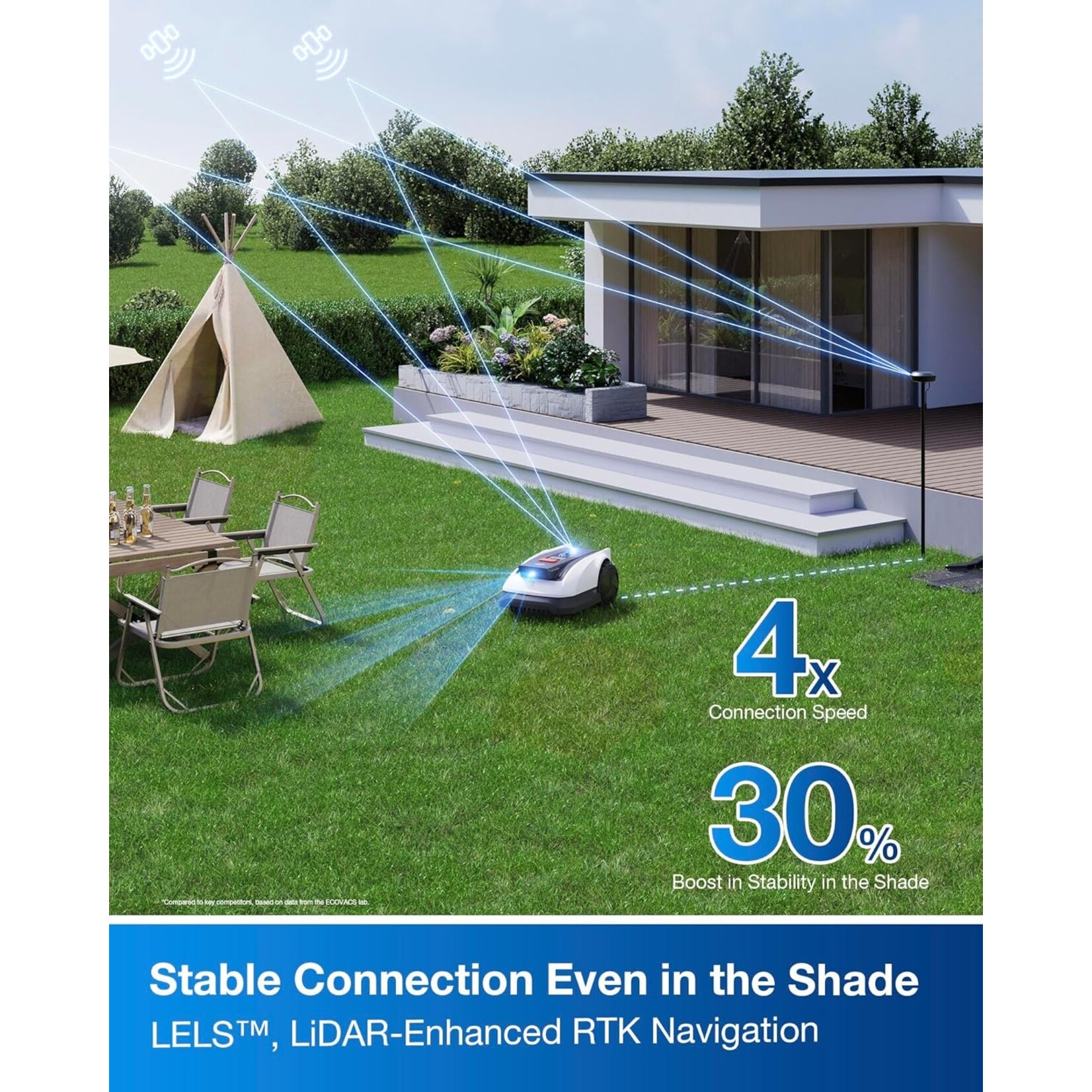 Ecovacs ECOVACS Goat O800 RTK